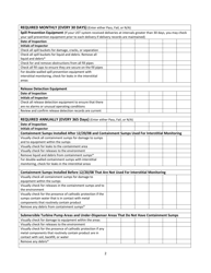 Monthly and Annual Periodic Operation and Maintenance Walkthrough Inspection Checklist - Louisiana, Page 2