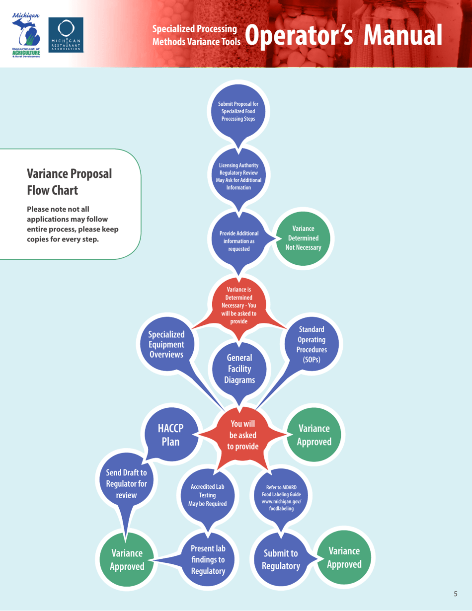 Proposal for Specialized Food Processing - Michigan, Page 5