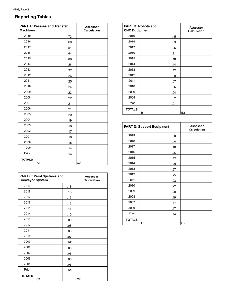 Form 4798 Automotive Manufacturing Equipment Personal Property Report - Michigan, Page 2