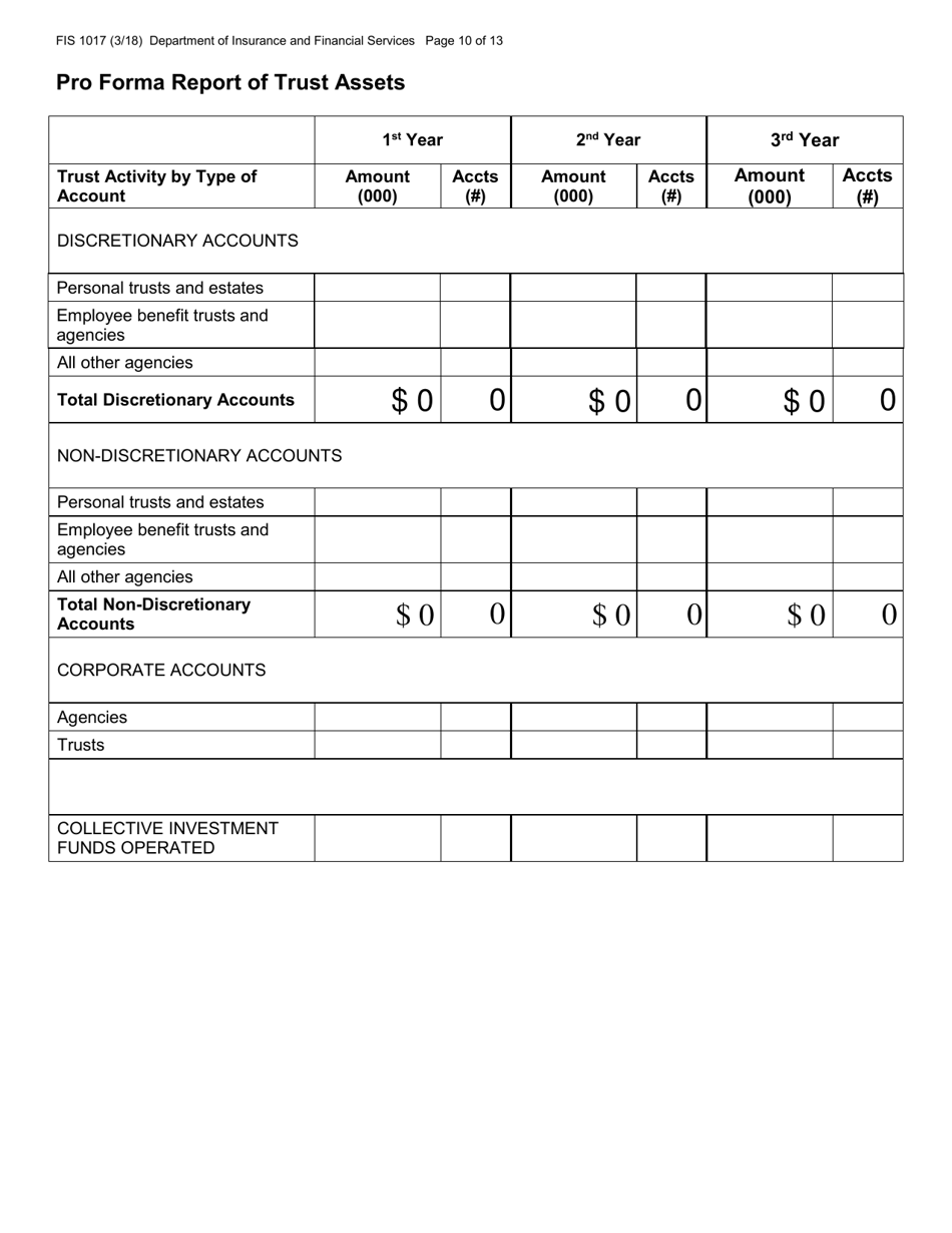 Form FIS1017 Application for Trust Powers - Michigan, Page 10