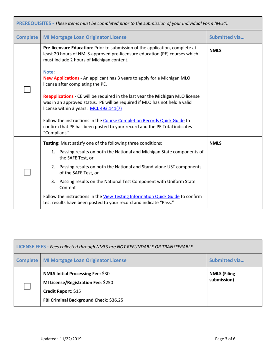 Mortgage Loan Officer License Michigan