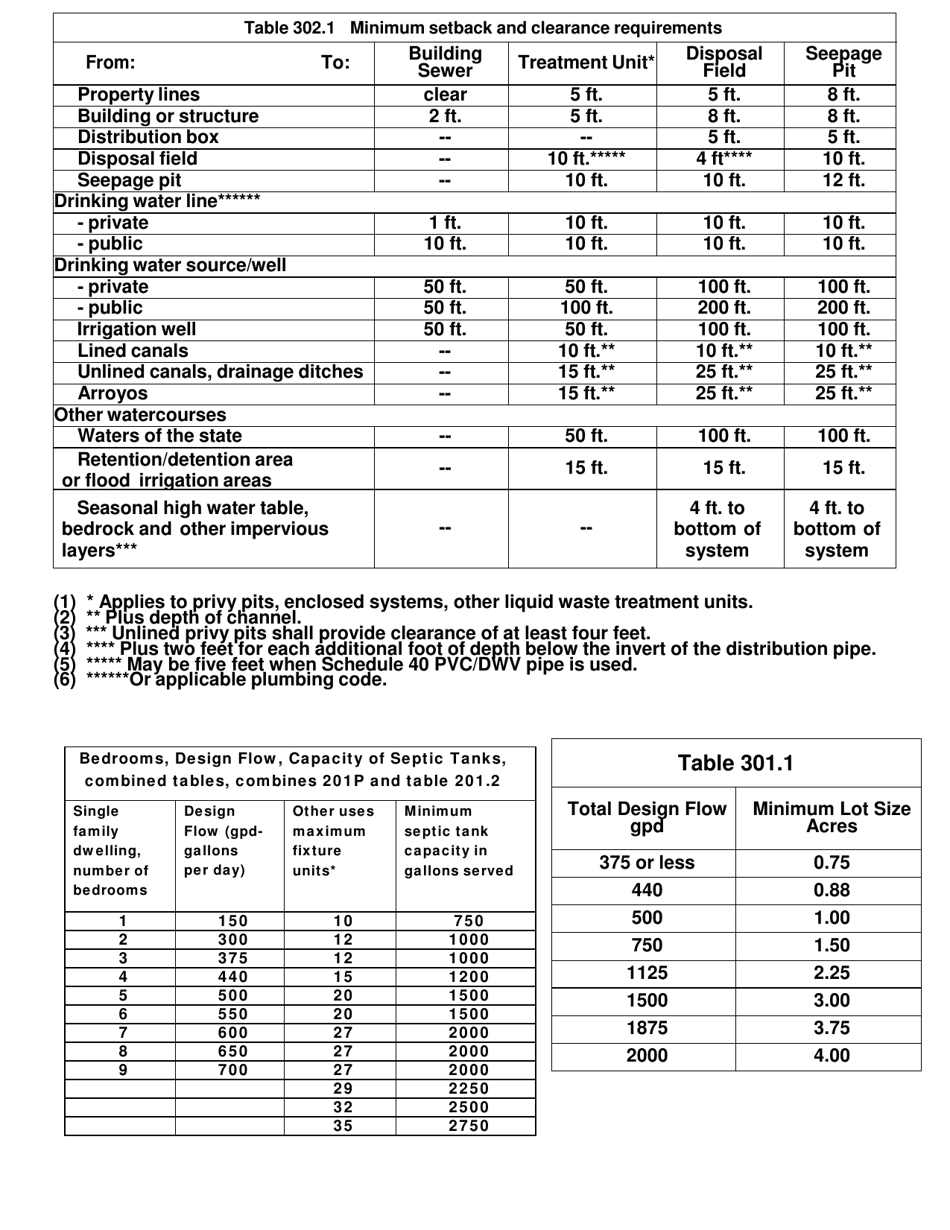 LW Form 401E Application for Liquid Waste Permit or Registration - New Mexico, Page 3