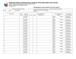 Document preview: Form SFN50040 Admitting District Chronological Listing of Open Enrollment Applications - North Dakota