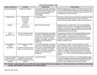 DSHS Form 10-301 Notification of Eligibility Review - Washington, Page 2