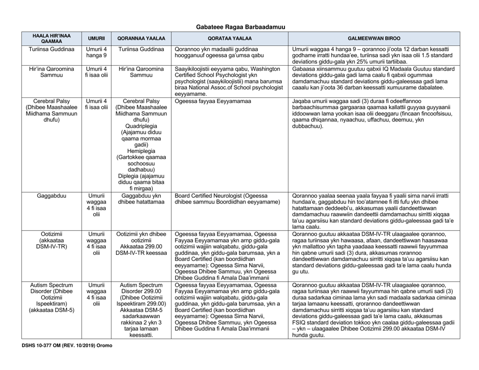 DSHS Form 10-377 Notification of Age Four (4) Eligibility Expiration - Washington (Oromo), Page 2