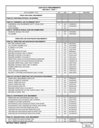 DD Form 1949-3 Section II Part 1, Pages 9 - 15 - Logistics Support Analysis Record (Lsar) Data Requirements, Page 2