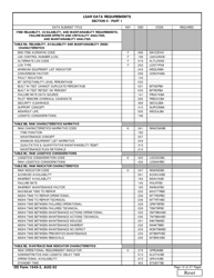 DD Form 1949-3 Section II Part 1, Pages 9 - 15 - Logistics Support Analysis Record (Lsar) Data Requirements, Page 4