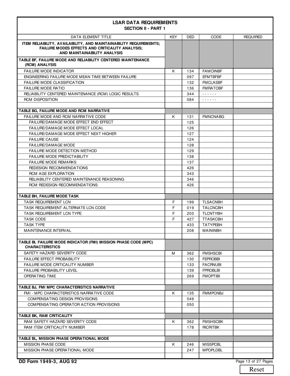 DD Form 1949-3 Section II Part 1, Pages 9 - 15 - Logistics Support Analysis Record (Lsar) Data Requirements, Page 5