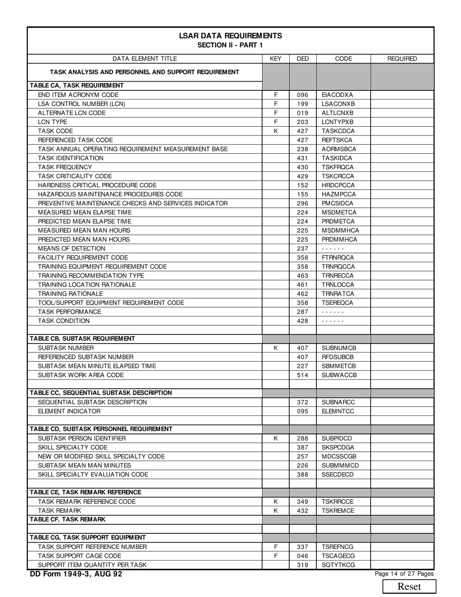 DD Form 1949-3 Section II Part 1, Pages 9 - 15 - Logistics Support Analysis Record (Lsar) Data Requirements, Page 6