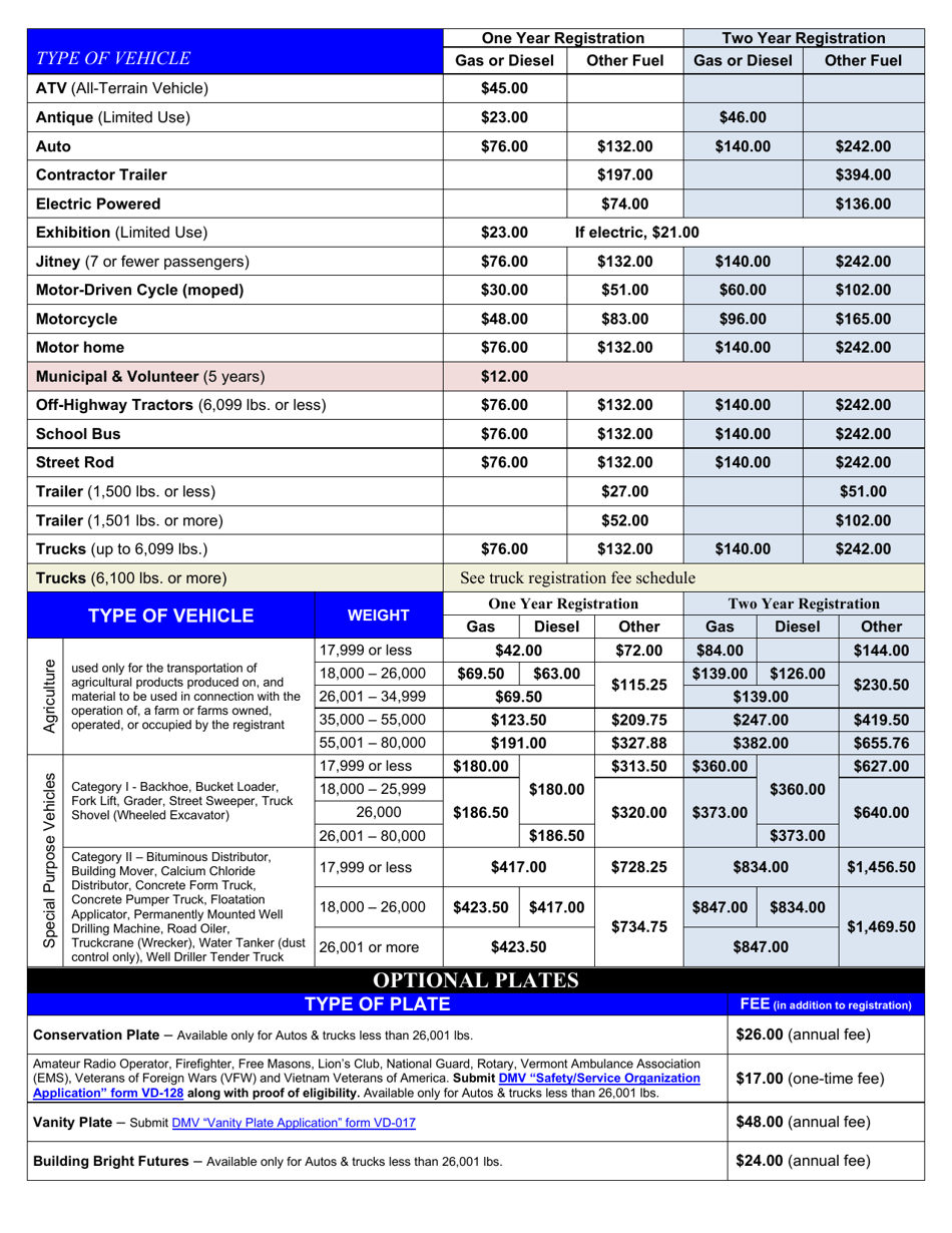 Download Instructions for Form VD119 Vermont Registration Tax & Title