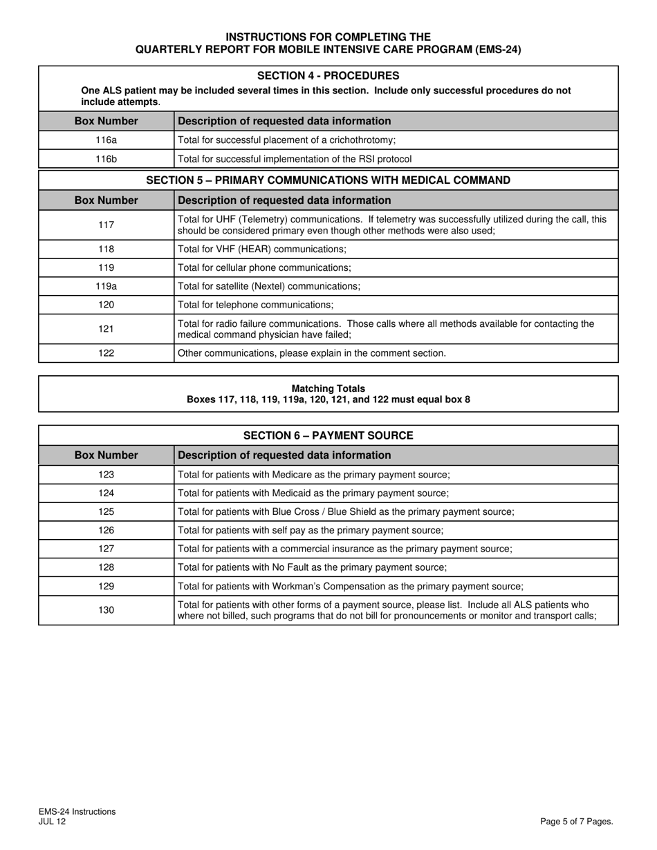Instructions for Form EMS-24 Quarterly Report for Mobile Intensive Care Program - New Jersey, Page 5