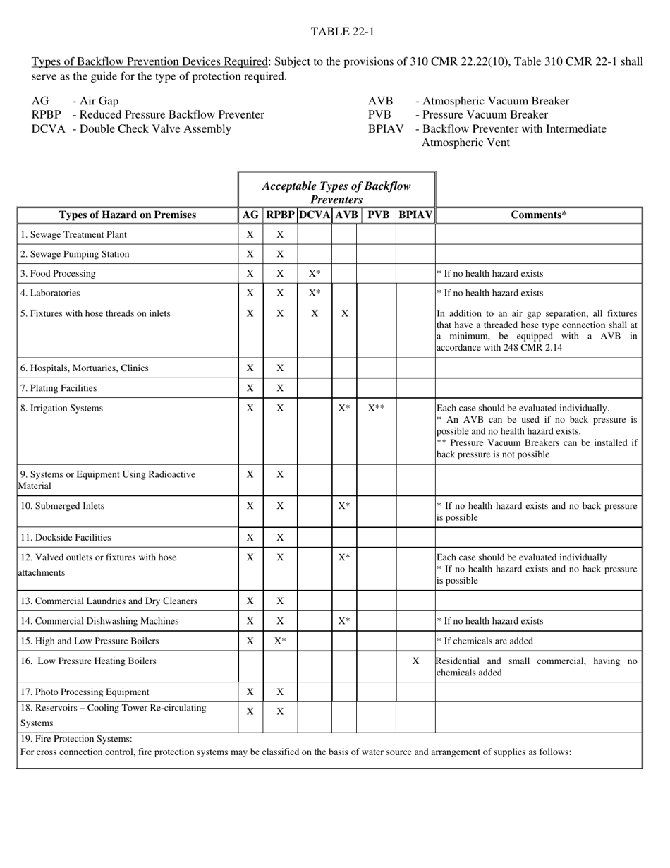 Form 7 Cross-connection Survey Report Form  Violation Notice - Massachusetts, Page 3