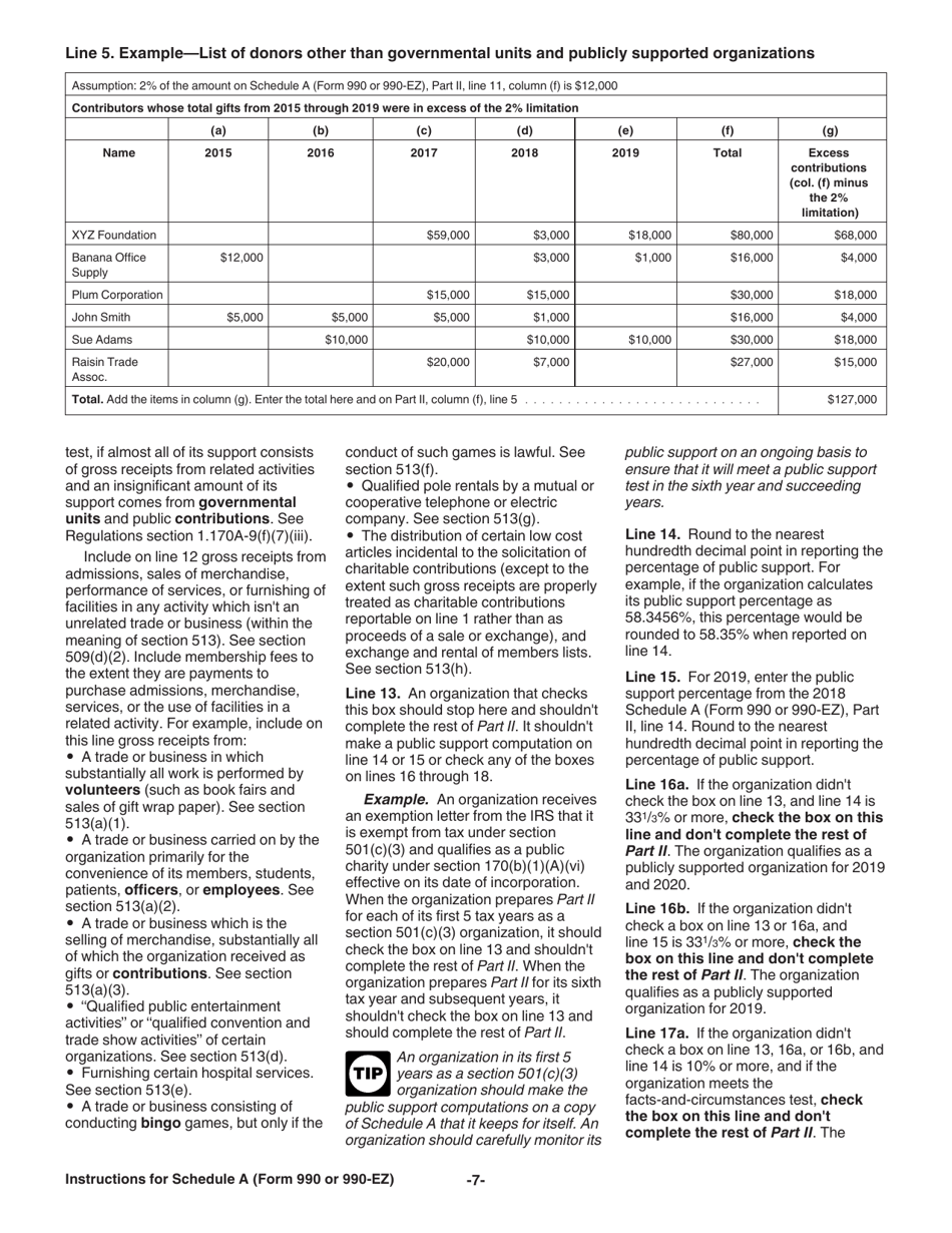 Instructions for IRS Form 990, 990-EZ Schedule A Public Charity Status and Public Support, Page 7