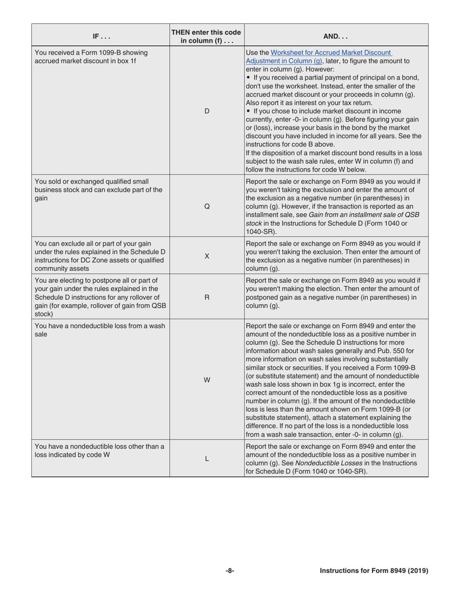 Instructions for IRS Form 8949 Sales and Other Dispositions of Capital Assets, Page 8