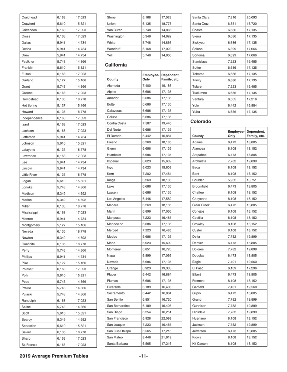 Instructions for IRS Form 8941 Credit for Small Employer Health Insurance Premiums, Page 11