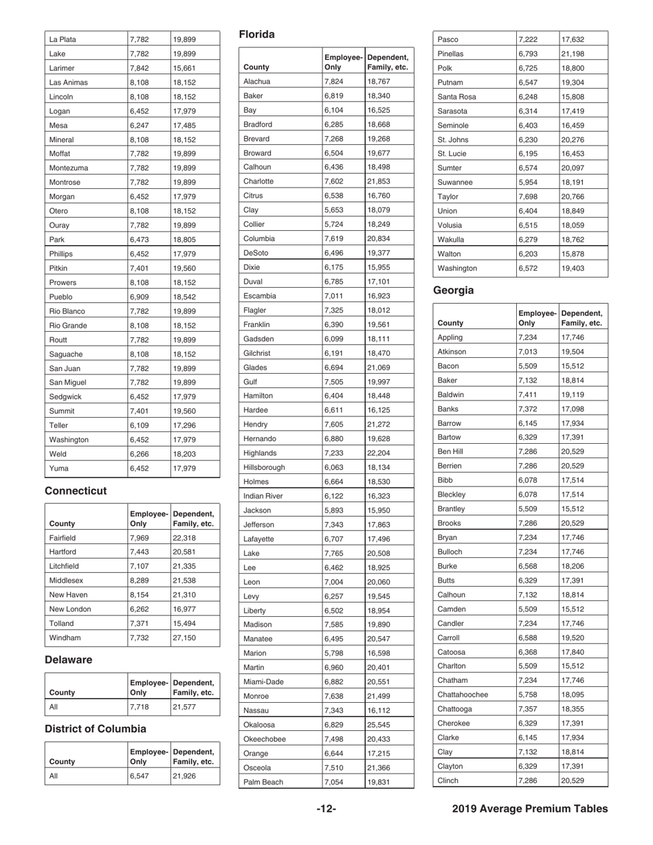 Instructions for IRS Form 8941 Credit for Small Employer Health Insurance Premiums, Page 12