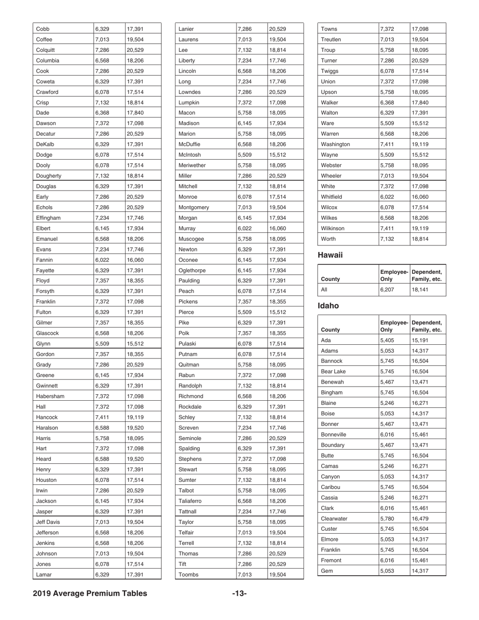 Instructions for IRS Form 8941 Credit for Small Employer Health Insurance Premiums, Page 13
