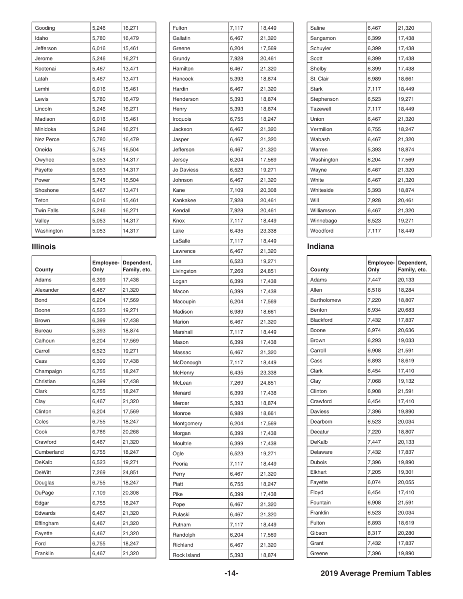 Instructions for IRS Form 8941 Credit for Small Employer Health Insurance Premiums, Page 14