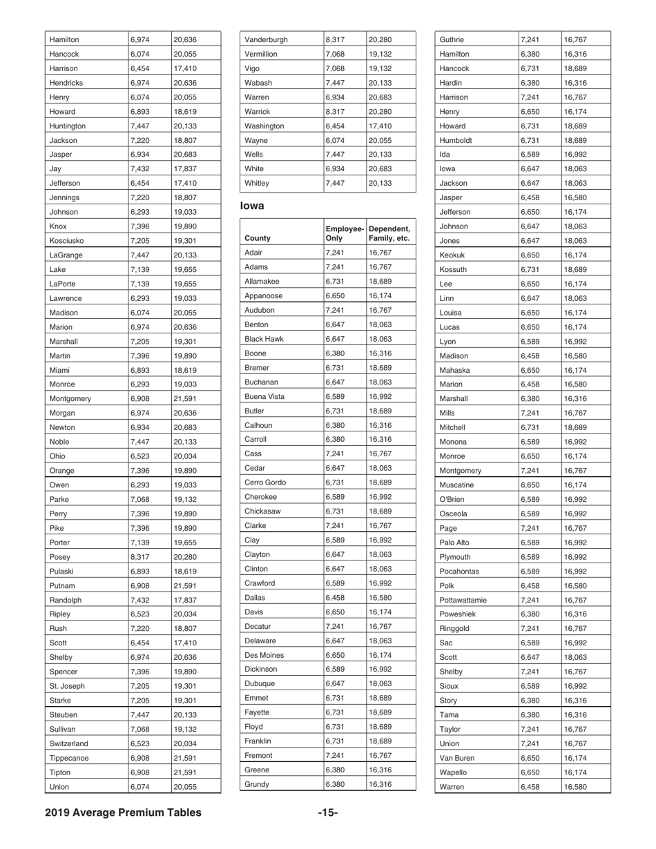 Instructions for IRS Form 8941 Credit for Small Employer Health Insurance Premiums, Page 15