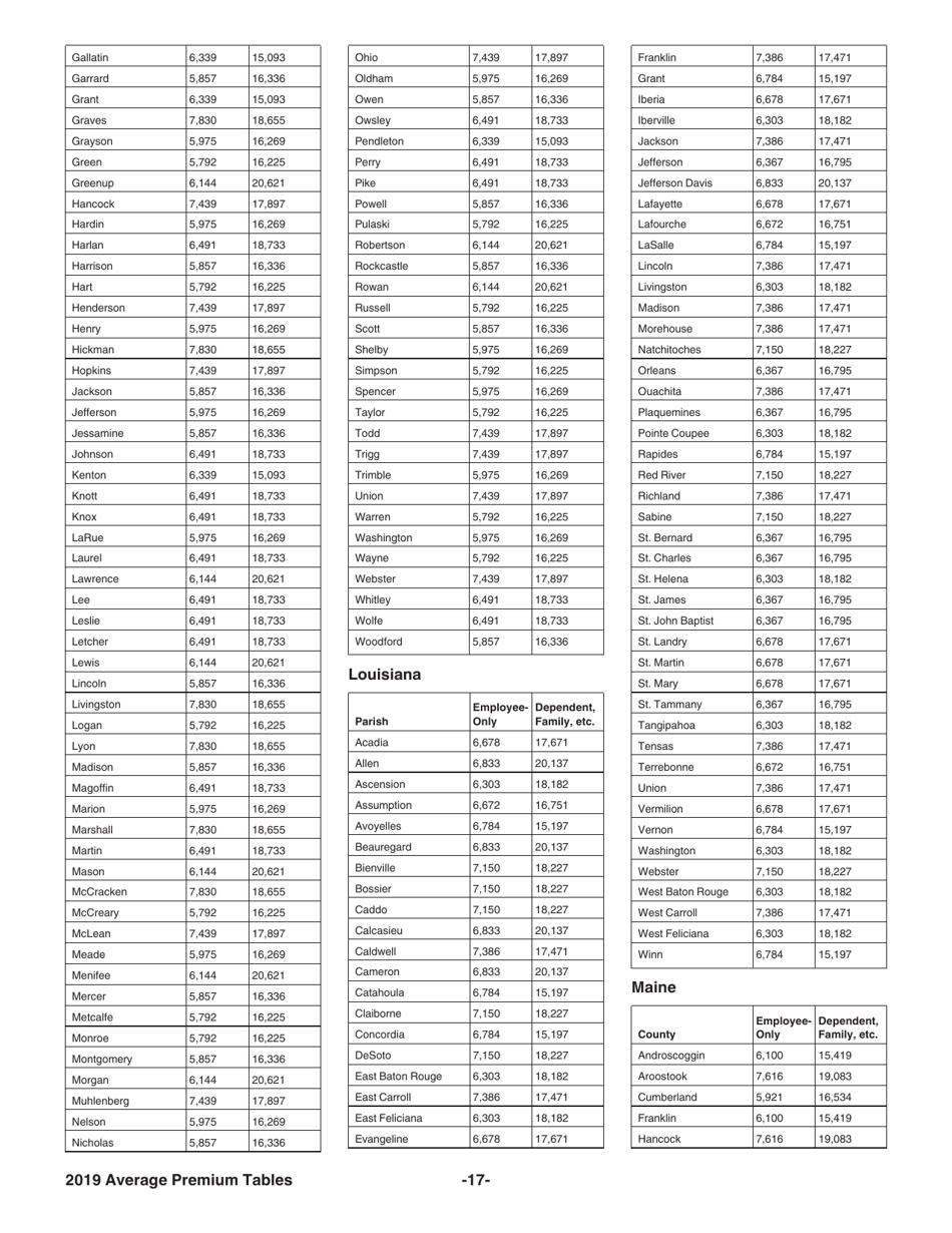 Instructions for IRS Form 8941 Credit for Small Employer Health Insurance Premiums, Page 17