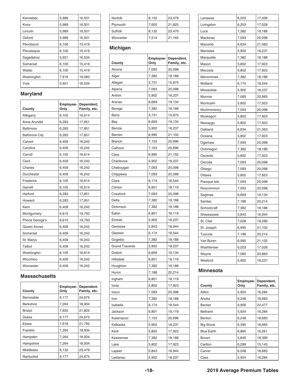 Instructions for IRS Form 8941 Credit for Small Employer Health Insurance Premiums, Page 18