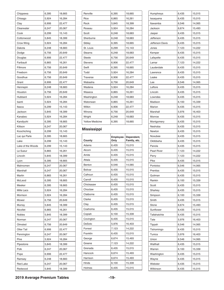 Instructions for IRS Form 8941 Credit for Small Employer Health Insurance Premiums, Page 19