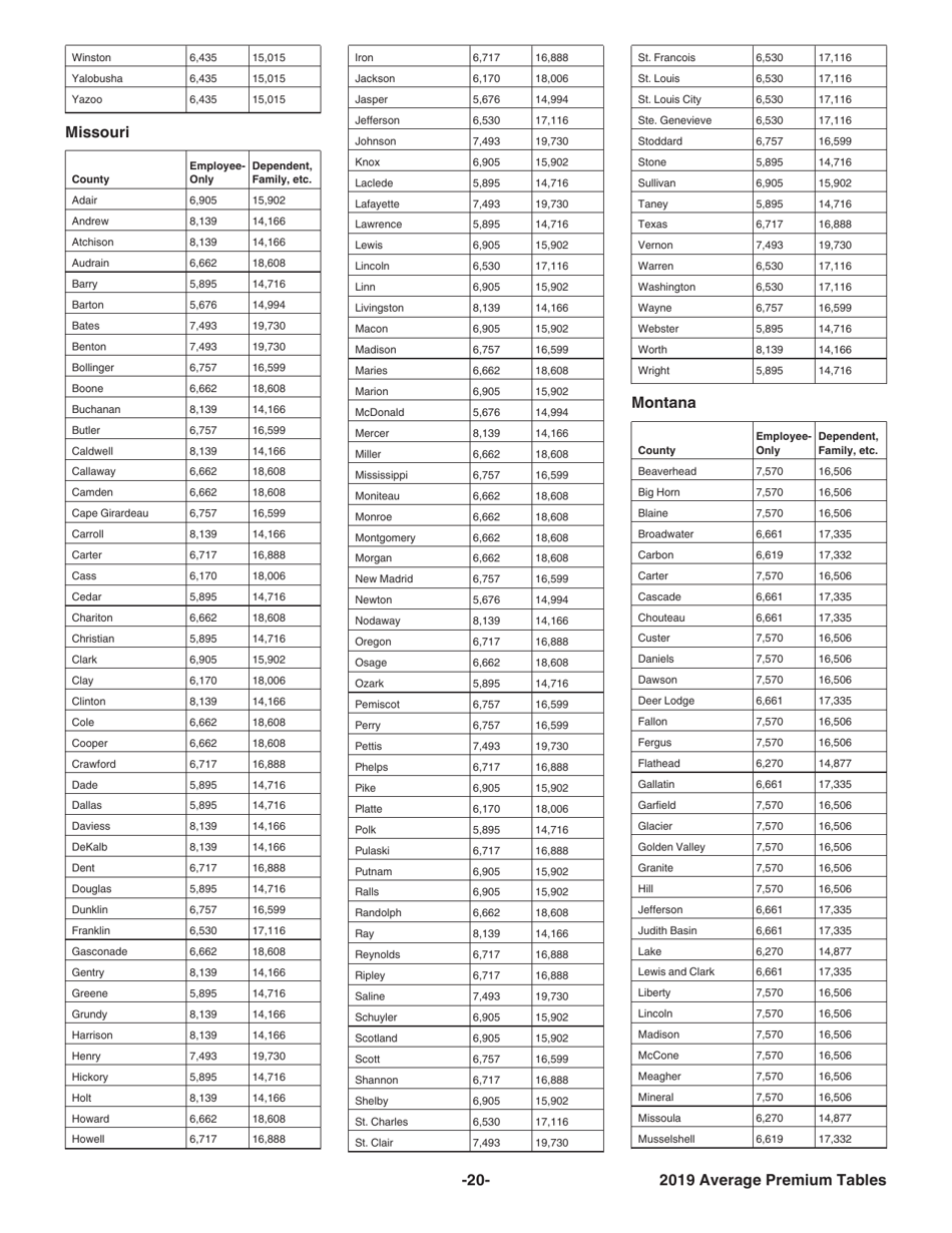 Instructions for IRS Form 8941 Credit for Small Employer Health Insurance Premiums, Page 20