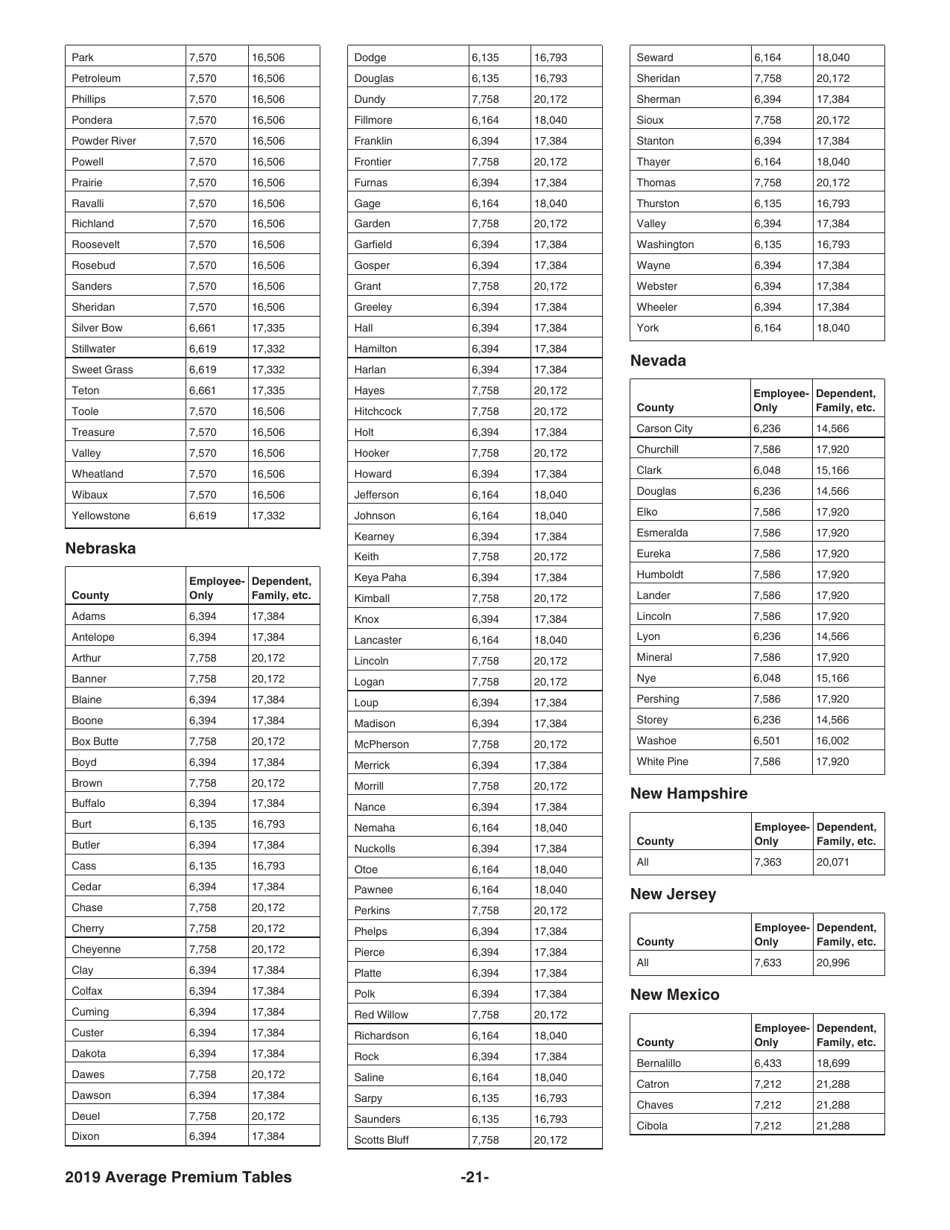 Instructions for IRS Form 8941 Credit for Small Employer Health Insurance Premiums, Page 21