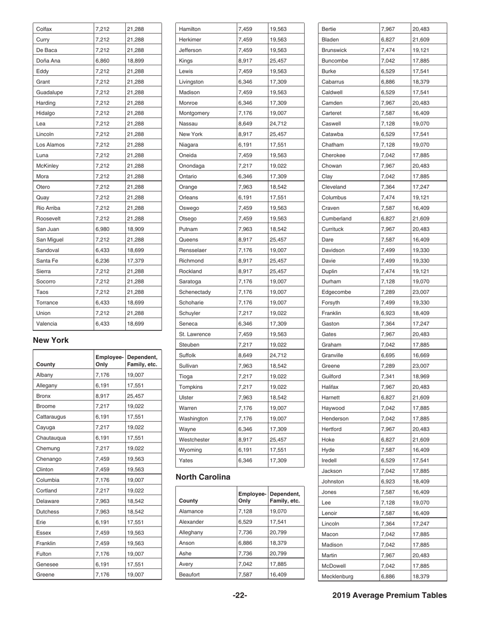 Instructions for IRS Form 8941 Credit for Small Employer Health Insurance Premiums, Page 22