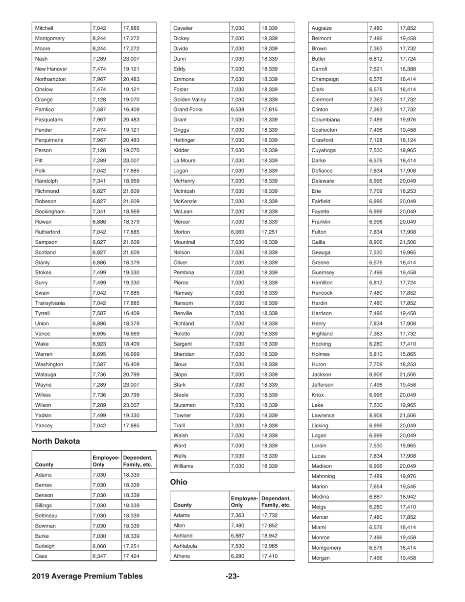 Instructions for IRS Form 8941 Credit for Small Employer Health Insurance Premiums, Page 23