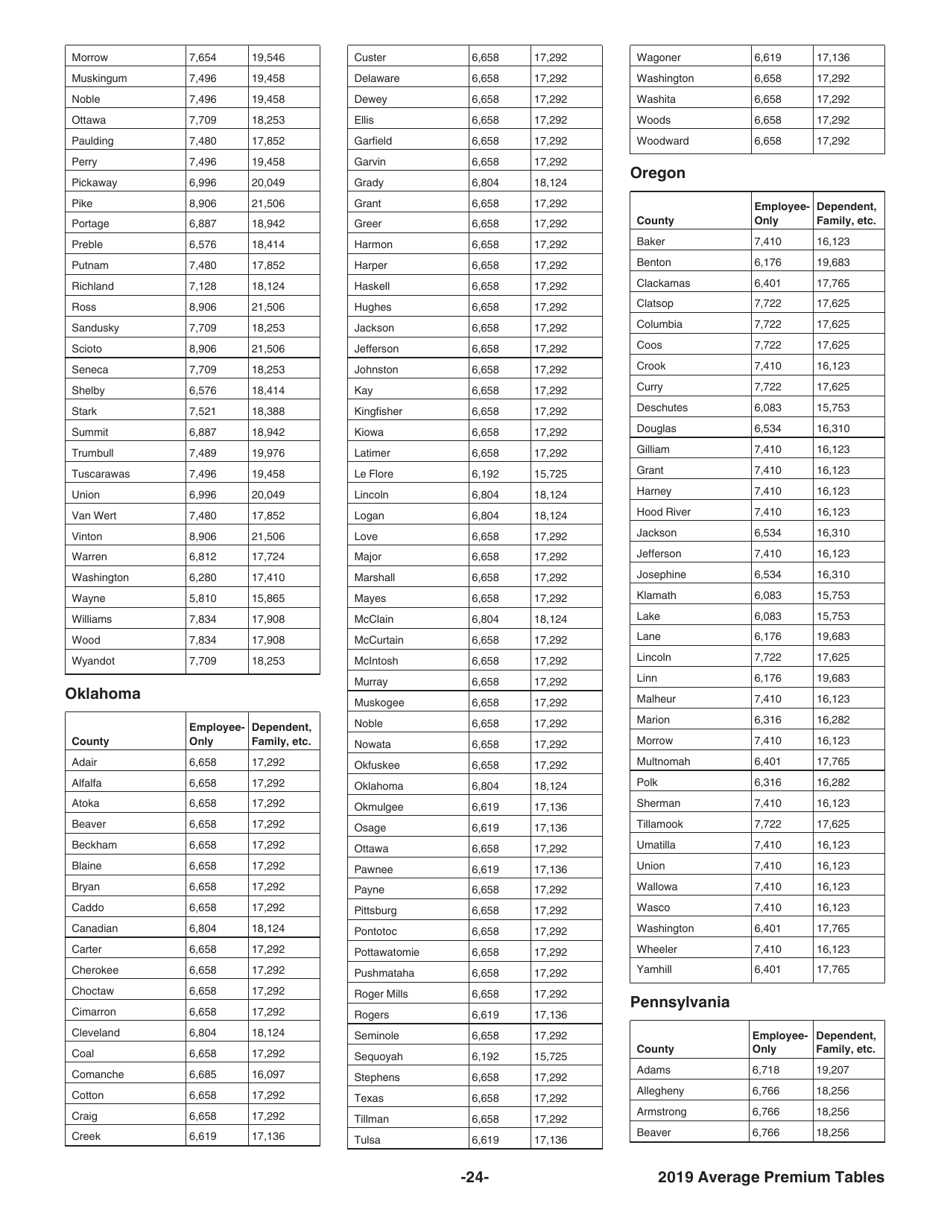 Instructions for IRS Form 8941 Credit for Small Employer Health Insurance Premiums, Page 24