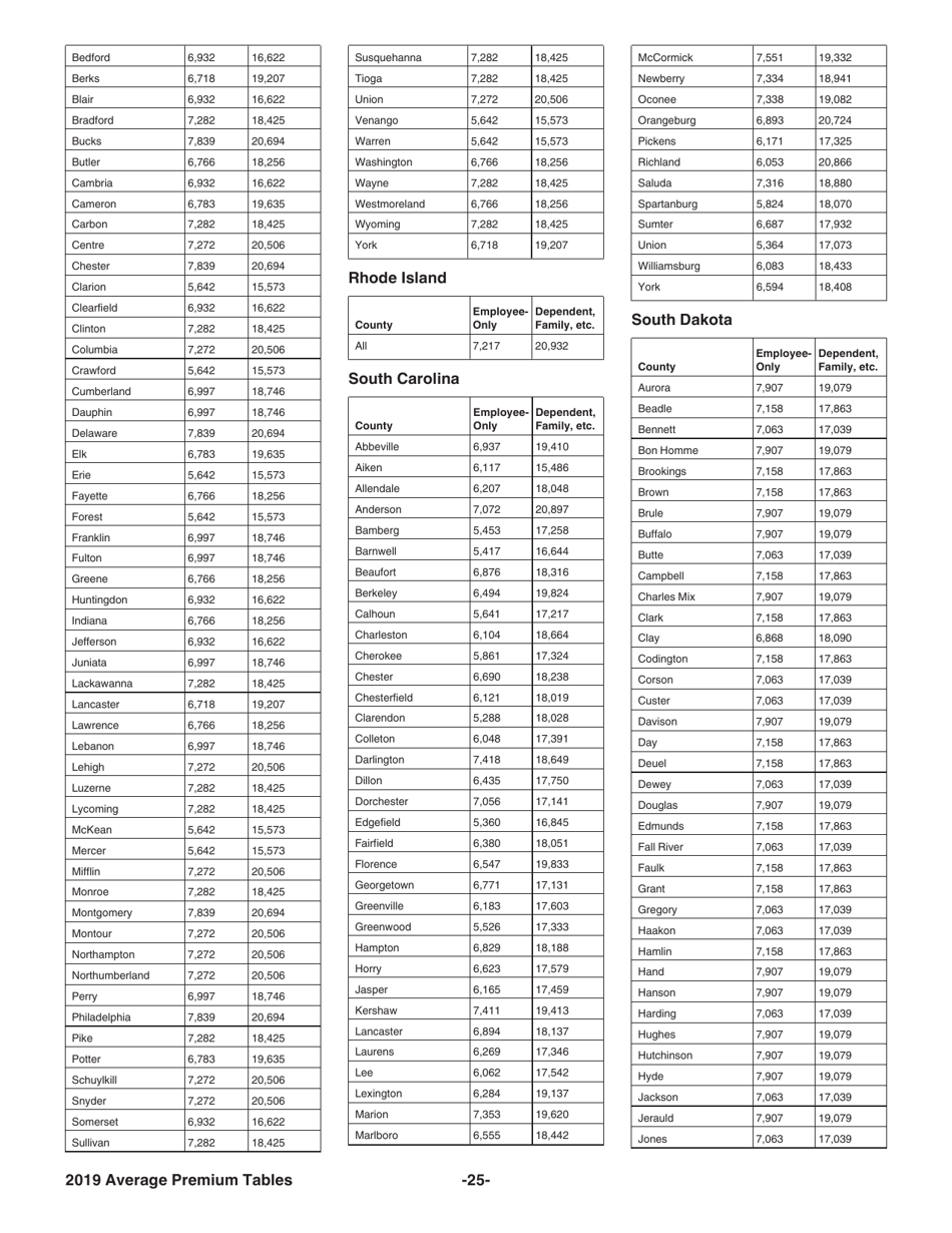 Instructions for IRS Form 8941 Credit for Small Employer Health Insurance Premiums, Page 25