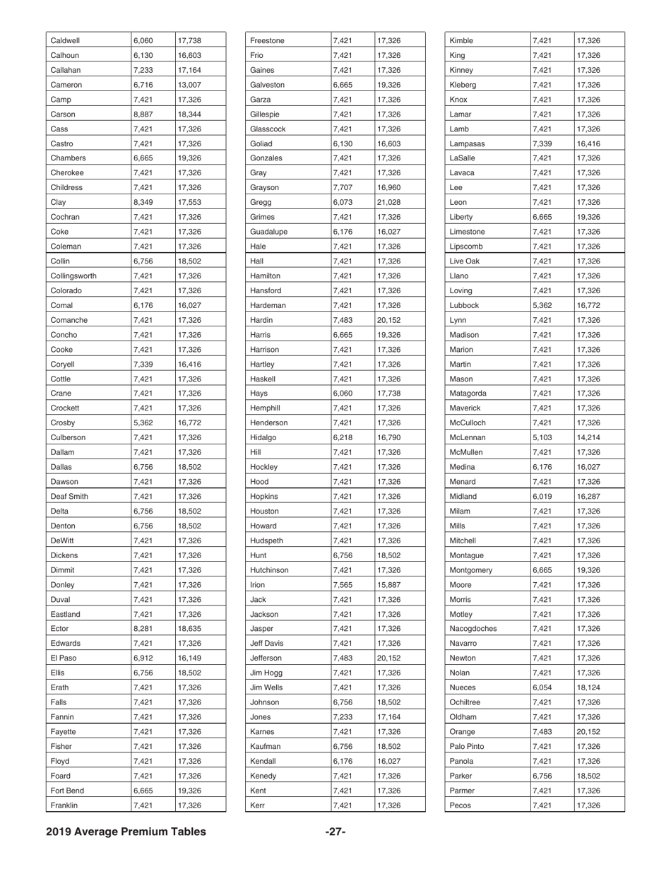 Instructions for IRS Form 8941 Credit for Small Employer Health Insurance Premiums, Page 27