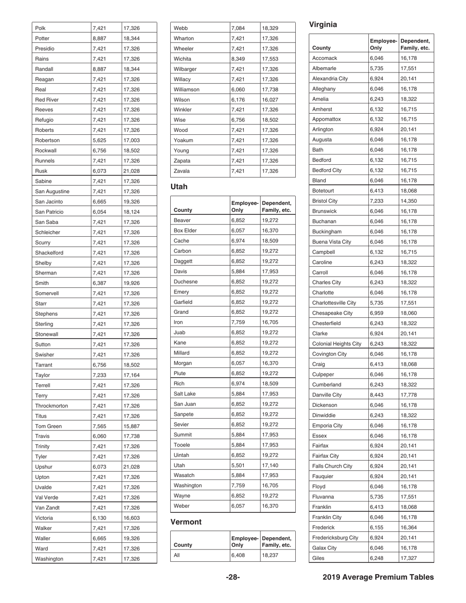 Instructions for IRS Form 8941 Credit for Small Employer Health Insurance Premiums, Page 28