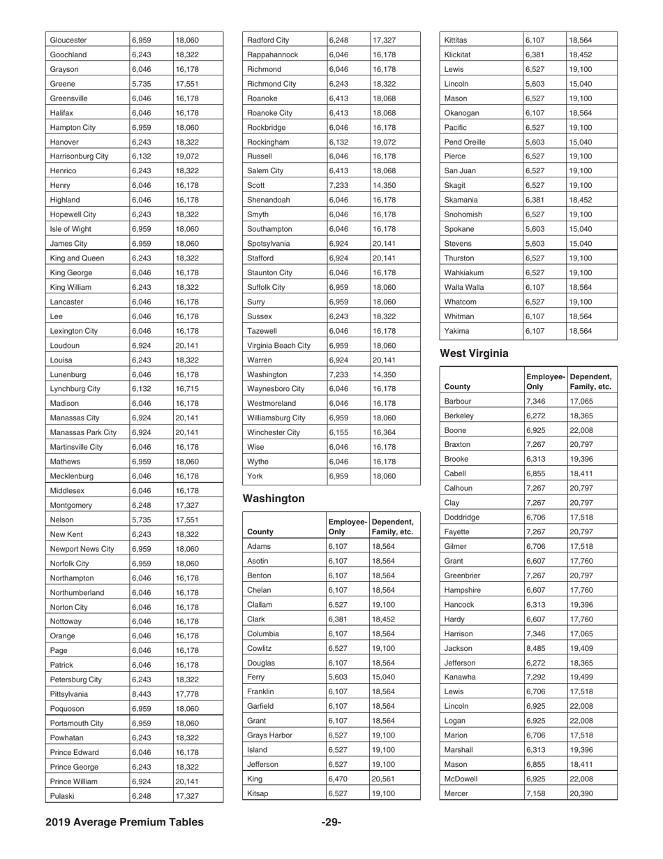 Instructions for IRS Form 8941 Credit for Small Employer Health Insurance Premiums, Page 29