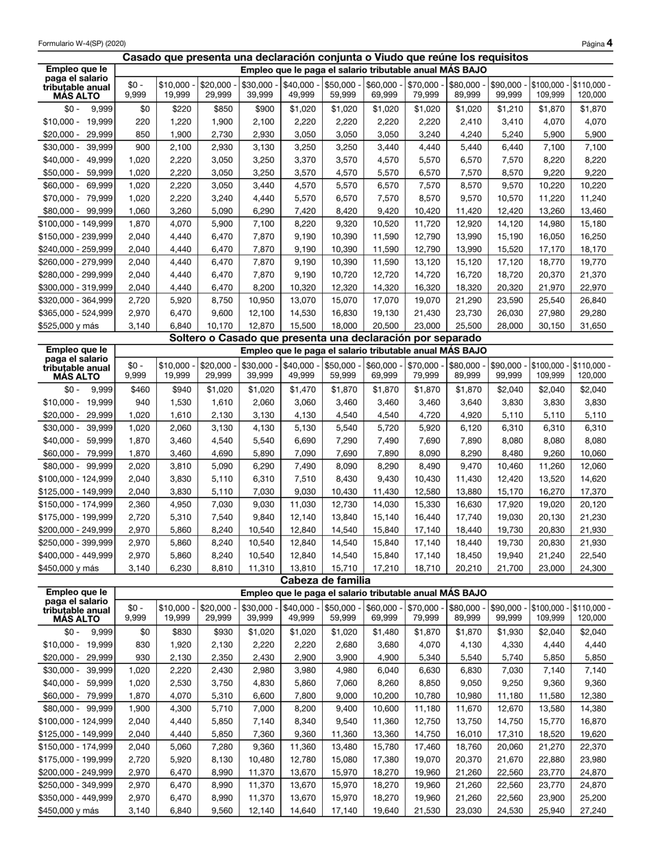 IRS Formulario W-4(SP) Certificado De Retenciones Del Empleado (Spanish), Page 4