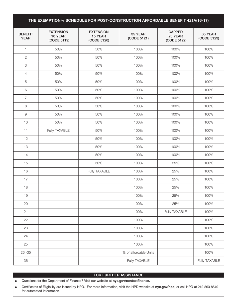 421a Partial Tax Exemption for New Multiple Dwellings Application - New York City, Page 3
