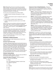 Instructions for Form DR-309635 Blender Fuel Tax Return - Florida, Page 5