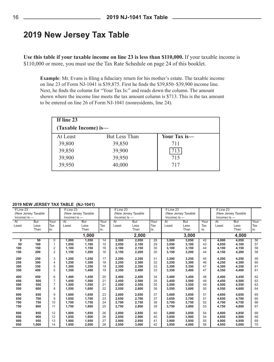 Instructions for Form NJ-1041 New Jersey Income Tax Fiduciary Return - New Jersey, Page 18