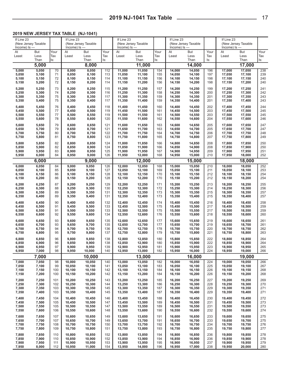 Instructions for Form NJ-1041 New Jersey Income Tax Fiduciary Return - New Jersey, Page 19