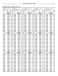 Instructions for Form NJ-1041 New Jersey Income Tax Fiduciary Return - New Jersey, Page 20