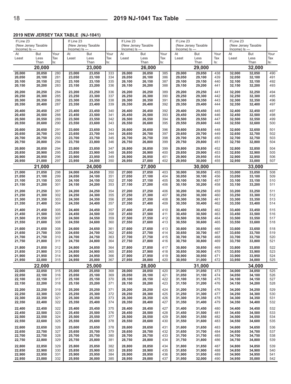 Instructions for Form NJ-1041 New Jersey Income Tax Fiduciary Return - New Jersey, Page 20