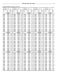 Instructions for Form NJ-1041 New Jersey Income Tax Fiduciary Return - New Jersey, Page 21