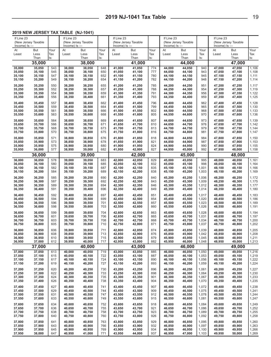 Instructions for Form NJ-1041 New Jersey Income Tax Fiduciary Return - New Jersey, Page 21