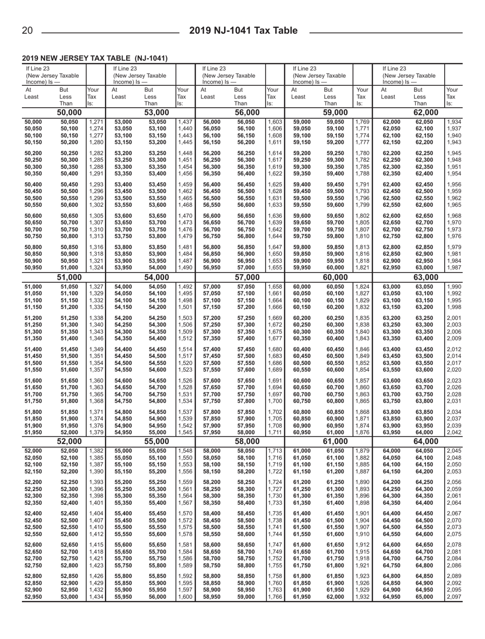 Instructions for Form NJ-1041 New Jersey Income Tax Fiduciary Return - New Jersey, Page 22