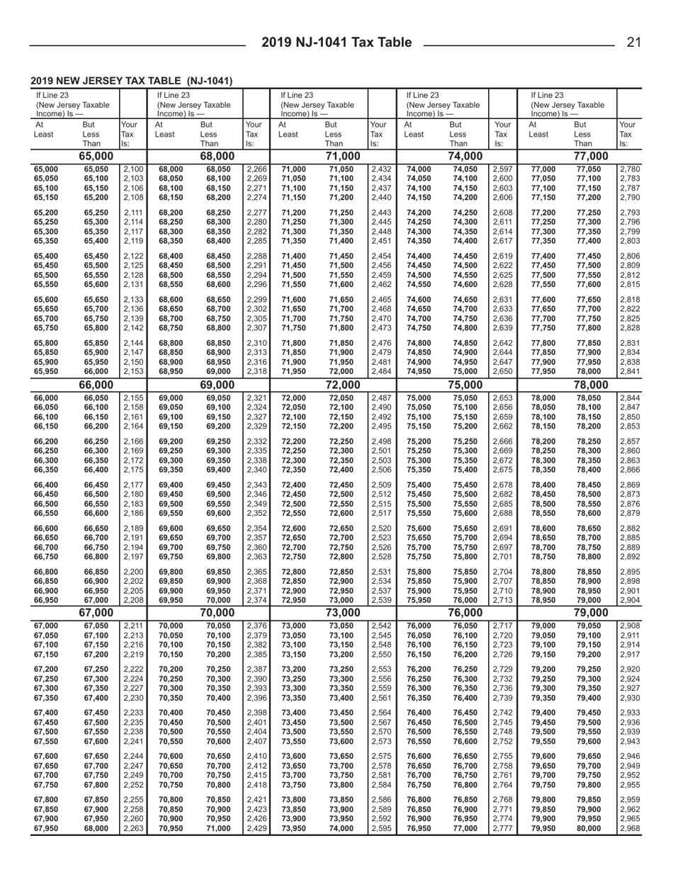 Instructions for Form NJ-1041 New Jersey Income Tax Fiduciary Return - New Jersey, Page 23