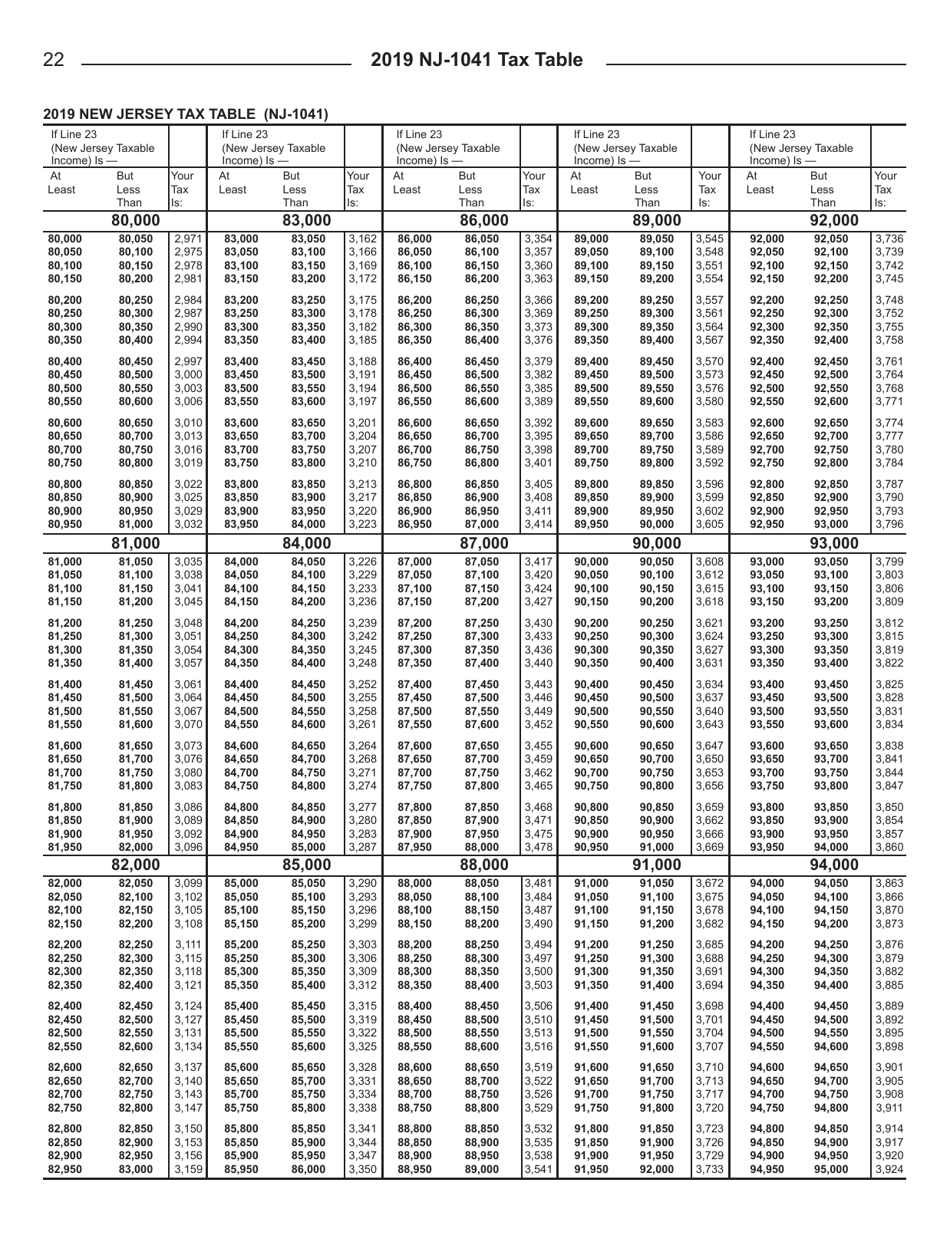 Instructions for Form NJ-1041 New Jersey Income Tax Fiduciary Return - New Jersey, Page 24