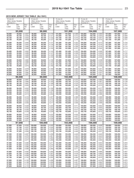 Instructions for Form NJ-1041 New Jersey Income Tax Fiduciary Return - New Jersey, Page 25