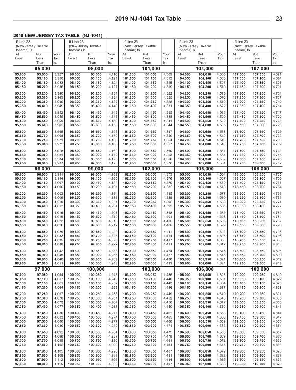 Instructions for Form NJ-1041 New Jersey Income Tax Fiduciary Return - New Jersey, Page 25