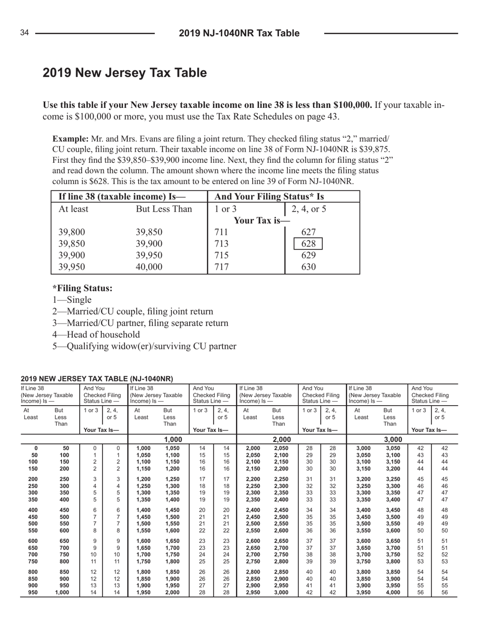 Instructions for Form NJ-1040NR New Jersey Income Tax Nonresident Return - New Jersey, Page 34